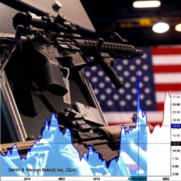 Ловим «хайп» на угрозах: прогноз акций оружейных компаний
